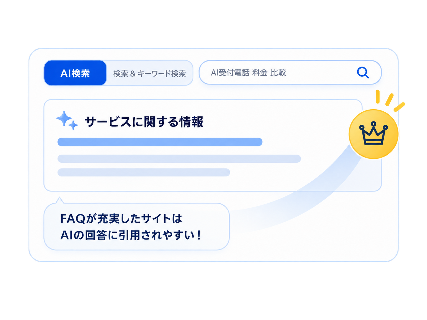 AI検索の回答画面