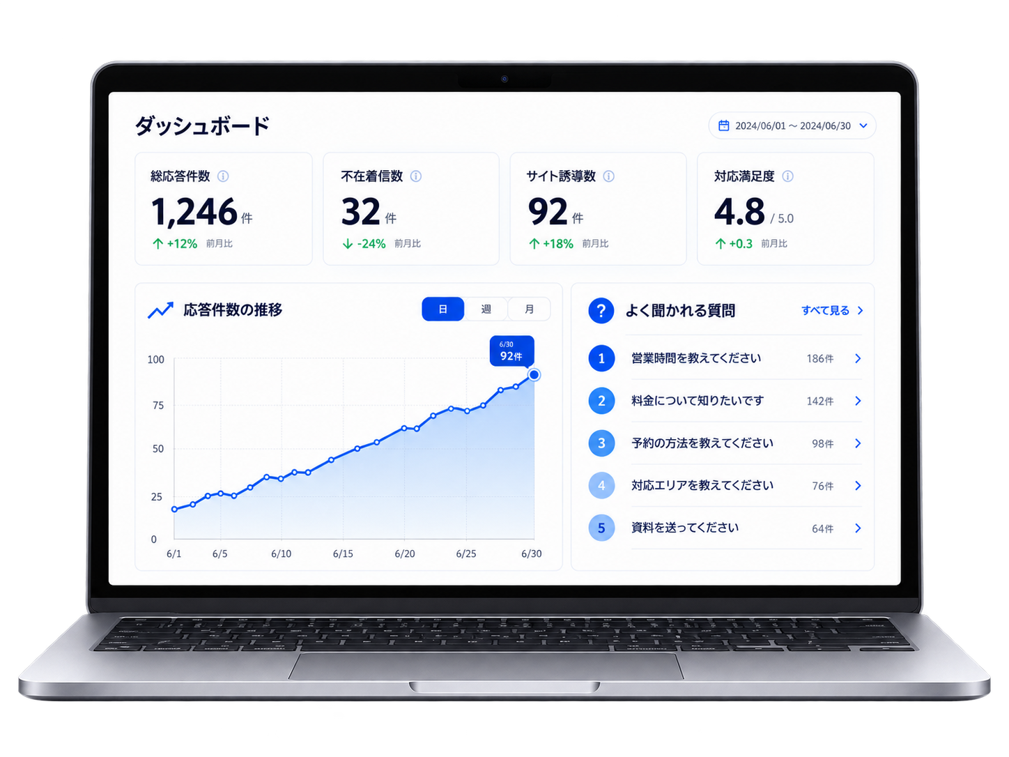 AI受付電話WEBのダッシュボード